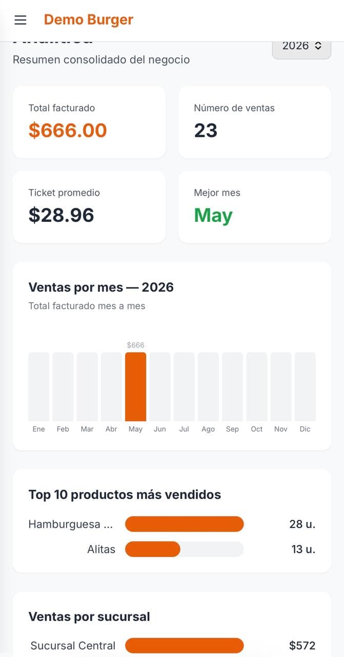 Nexora — Dashboard